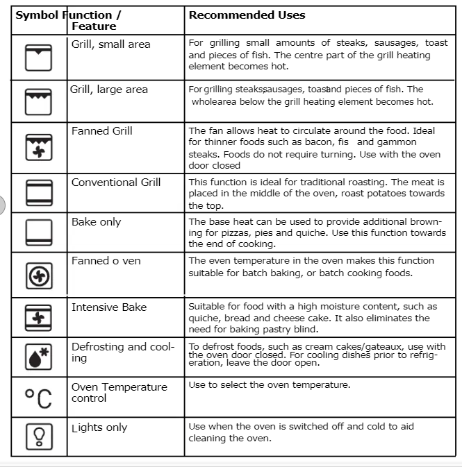 oven manual